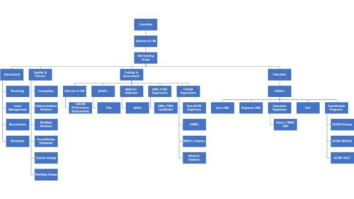 Organisation Overview | Emergucate